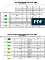 Persentase Data Absen