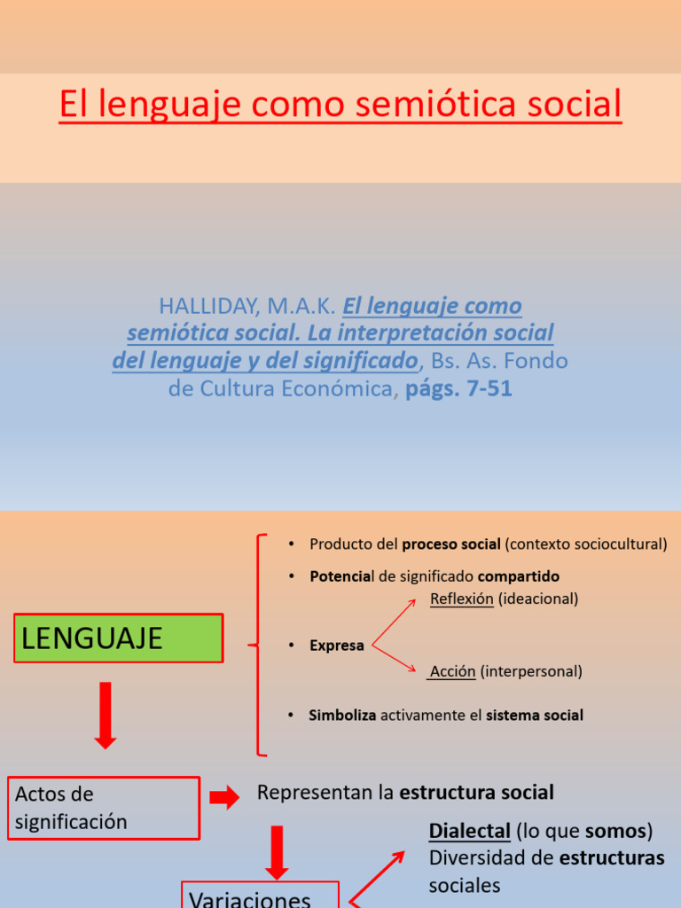 El Lenguaje Como Semiotica Social | PDF | Aprendizaje | Lingüística