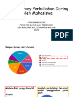 Hasil Survey Perkuliahan Daring Oleh Mahasiswa