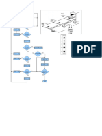 Flow Chart Program Conveyor