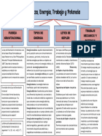 Mapa Fuerza Energia Potencia