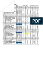 AVC FA I Grade - Final