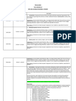 23.2 PHD Batch - Sociology of Knowledge