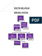 Struktur Organisasi SMP Bina Potensi