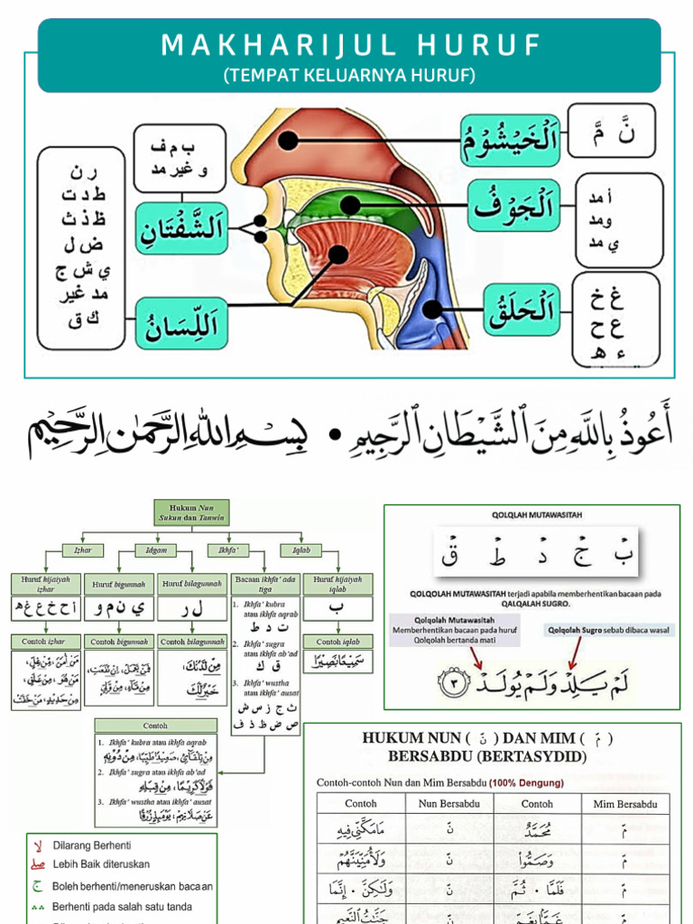 Materi Simple Tahsin | PDF