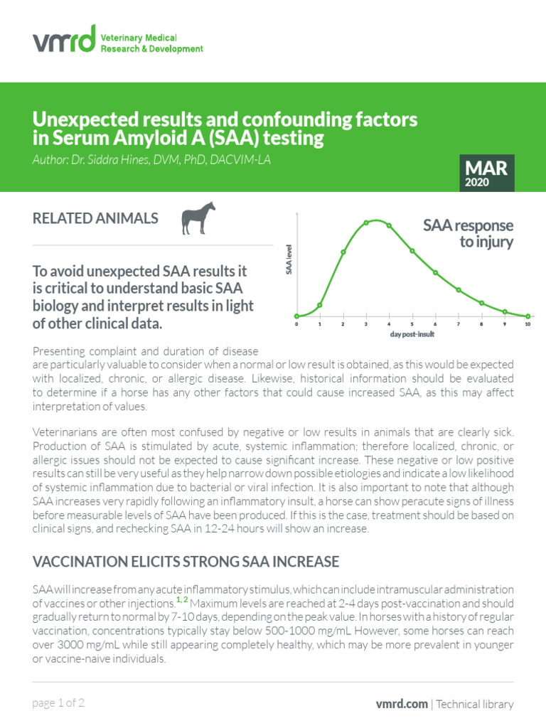 Unexpected Results and Confounding Factors in Serum Amyloid A (SAA ...