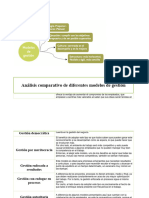 Trabajo de Modelos de Gestion