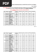 Final-Merit-list-for-additional-Round - CIWGC PIO OCI FN NRI 2023 21aug2023-1