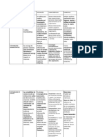 Comparación de Las Tres Áreas de Contabilidad