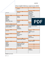 Ac 1 5 1 Schedule A Sait Approved English Language Proficiency Exempt Countries and Institutions