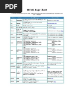 HTML Tags Chart: Tag Name Code Example Browser View