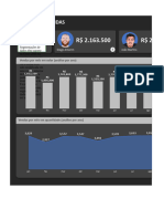 Dashboards Impressionadores - O que é um Dashboard  - Dashboard 3