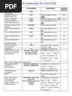 AutoCAD Commands Cheat Sheet A4 | PDF