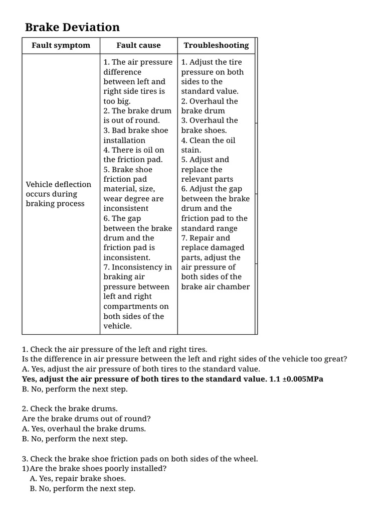 brake deviation syz三一集团信息服务系统 | PDF | Brake | Vehicle Technology