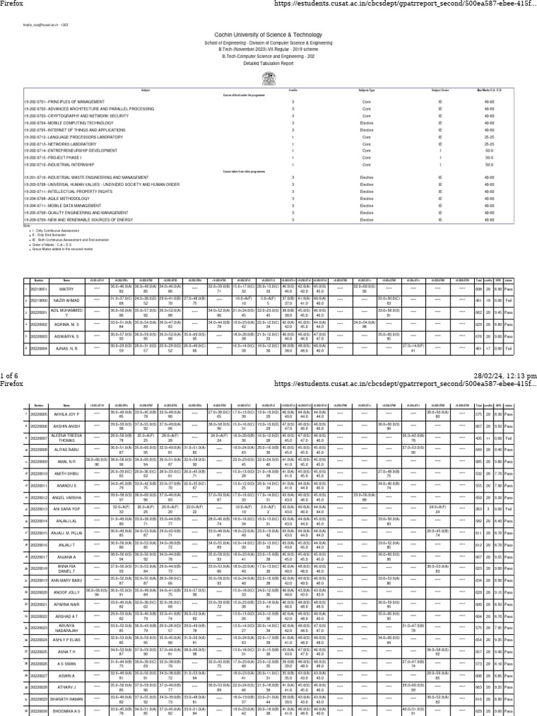 B.Tech CSE Nov 2023 Results | PDF | Engineering | Parallel Computing