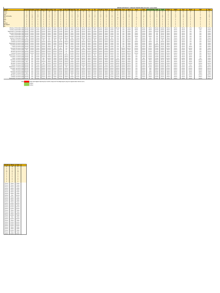 Absensi Karyawan CV Andalan Des-Jan 2024 | PDF