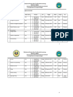 Rencana Acara Pembelajaran Tahun Angkatan 2019-2020