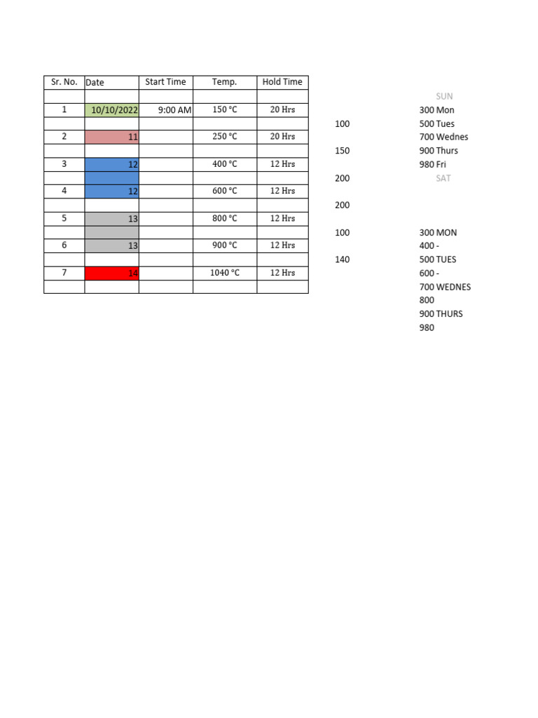 Endo Gas Generator Testing Guide | PDF | Thermostat | Electrical ...