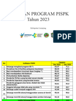 Evaluasi Program PISPK 2023