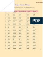 List of English Verbs in All Tenses
