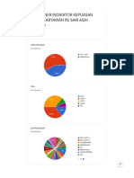 Hasil Kuesioner Indikator Kepuasan
