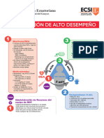 Algoritmos Capacitacion ACLS