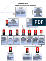 Struktur Organisasi Pekerjaan Paket 06 Ok