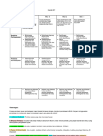 Rubrik Penilaian RPP