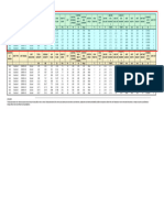 UAE Ducted FCUs - CHW Temp 12 - 7 Deg C