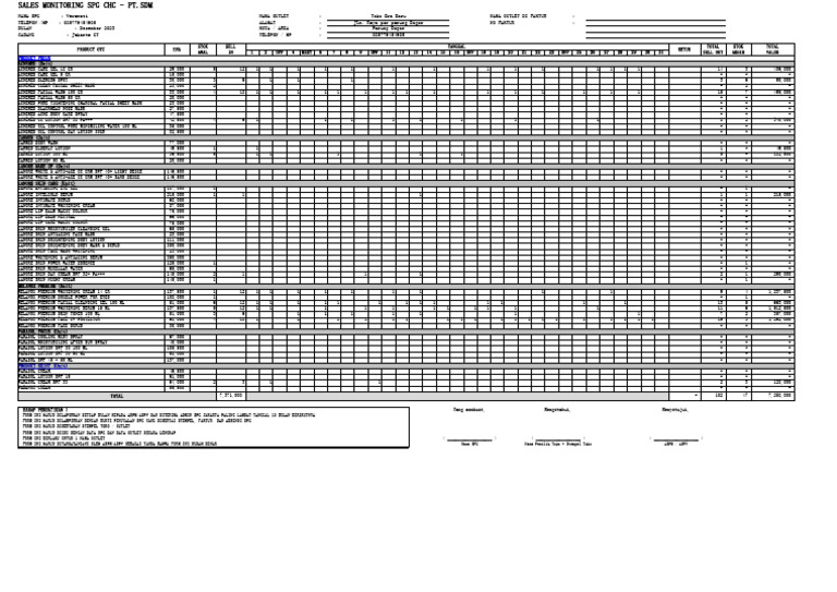 Salin9-Form Sales Monitoring SPG'23 (Renewal) | PDF | Topical ...