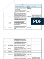 Chart of Accounts