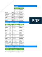 Days of The Week in Japanese