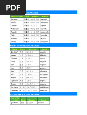 Days of The Week in Japanese | PDF