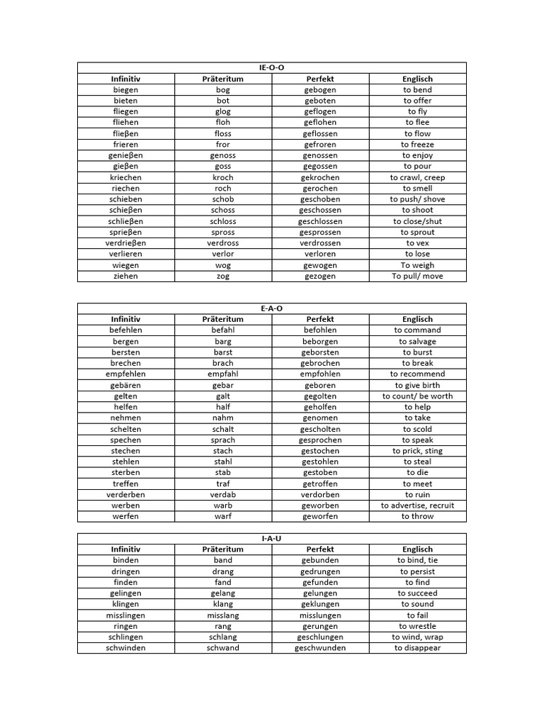 German - Imperfect and Perfect Tense - Irregular Verb List | PDF