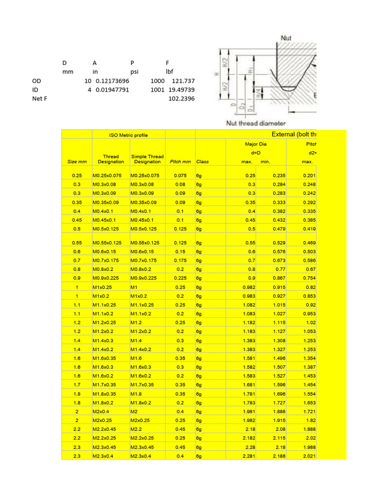ISO Thread Table | PDF