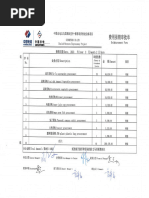 2023.2.2 Kitchen Procurement | PDF