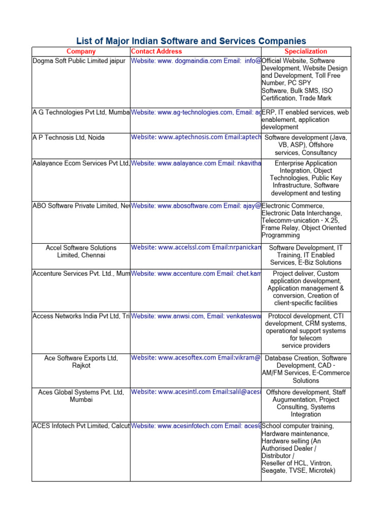 INList | PDF | Internet | Enterprise Resource Planning