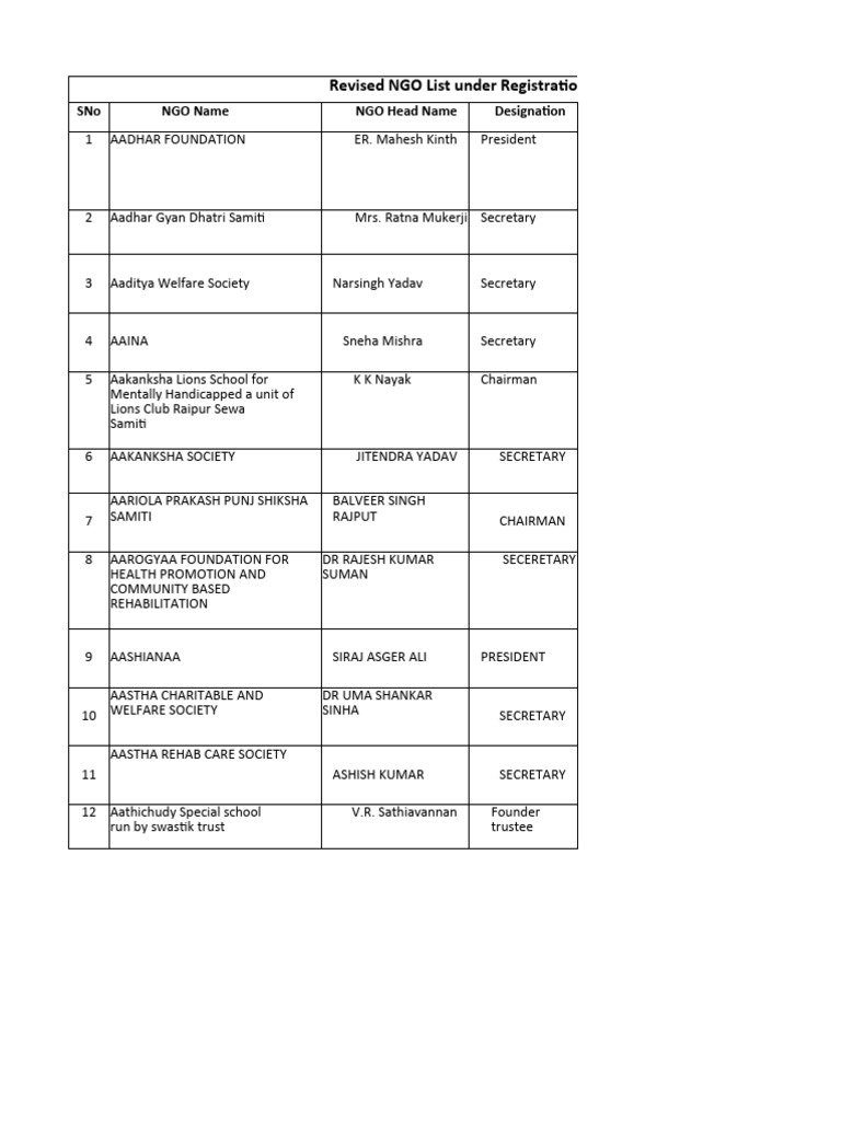 List of ros under vo pdf