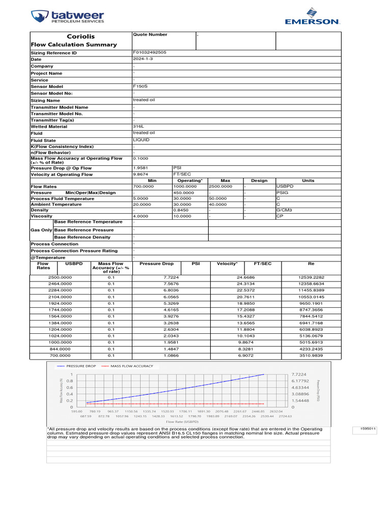 Coriolis Flow Meter Sizing Summary | PDF | Fluid Dynamics | Pressure