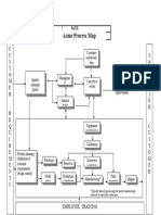 App-A - Acme-Process-Map-1