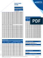 Tableau de Réglage Du By-Pass Et Capacités de Filtration: Purity Quell ST