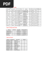 Fallsem2021-22 CBS1007 Ela VL2021220104397 Reference Material Cycle Sheet 4