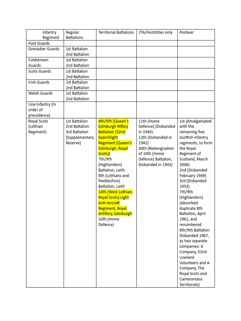 Infantry Regiment by roles (WW2) | PDF | Regiment | World War I