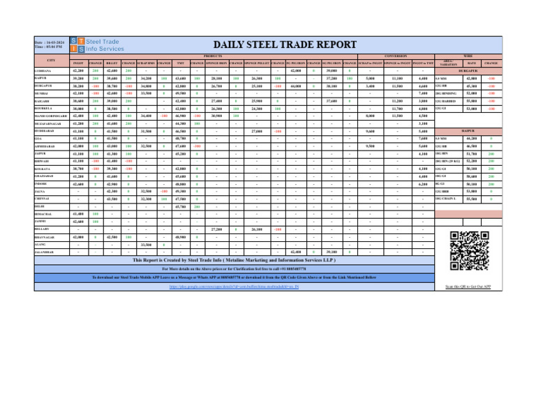 Daily Steel Rates Report - March 2024 | PDF | Iron | Metals
