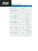 Centroid and Inertia Formulas