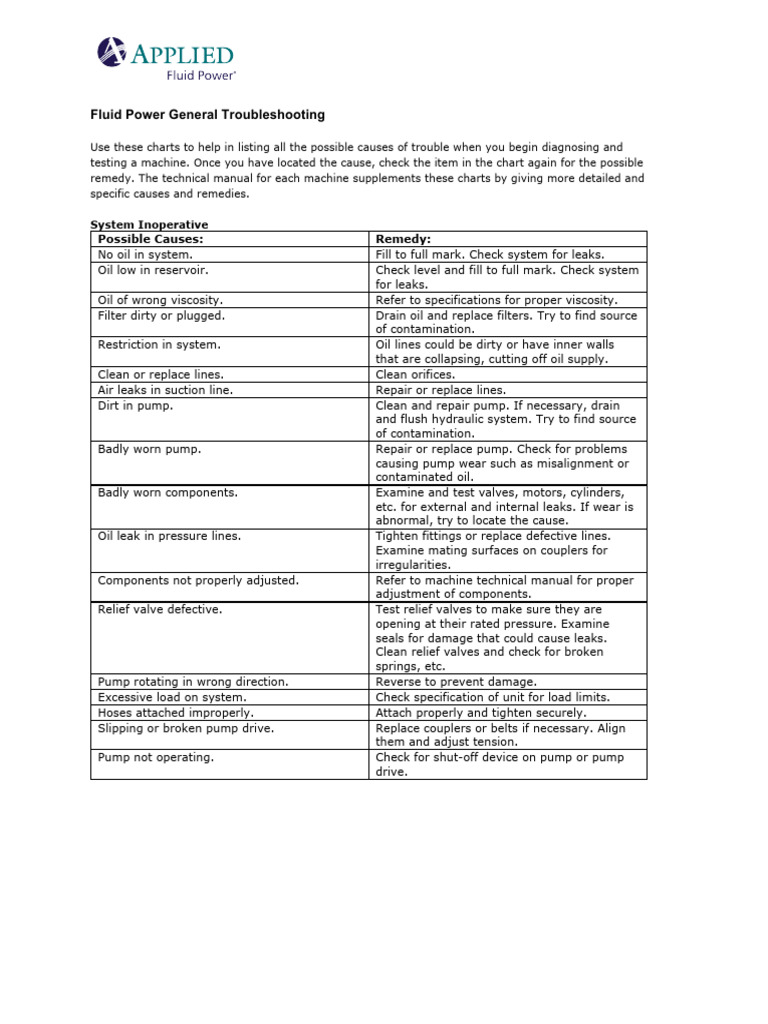 General Pump Troubleshooting Guide | PDF | Pump | Valve