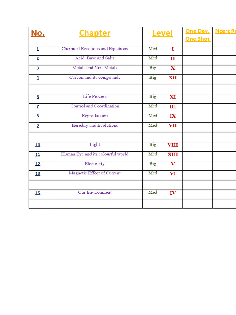Science Chapters List | PDF | Law | Science & Mathematics