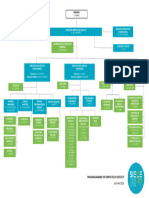 Organigramme Du Siege 27