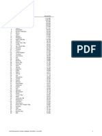 Population 2021: Ranking Economy (Thousands)