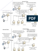 PRO - InfraStructure - JAVA v2.5